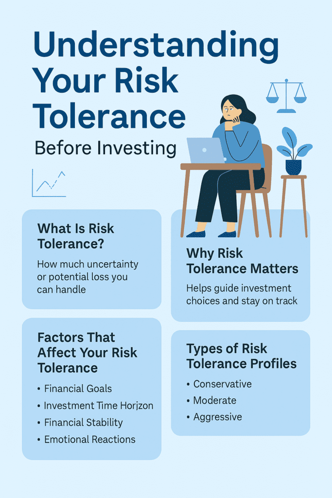 Risk Tolerance, Risk Profile