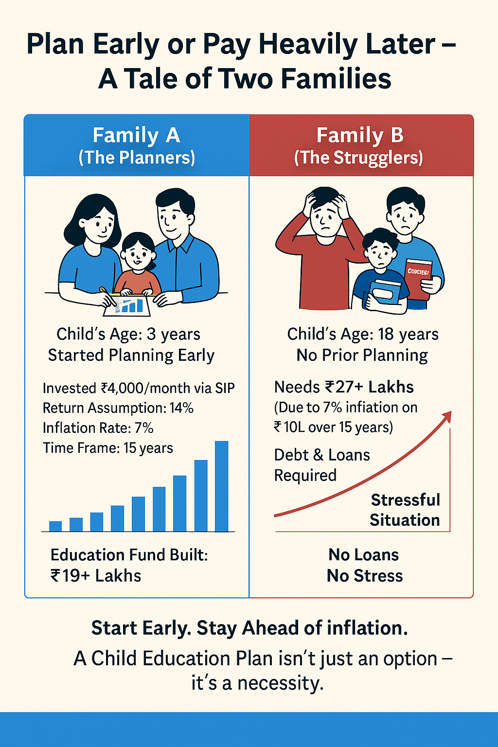 Child Education Plan : Illustration of two families