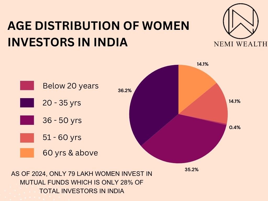 financial planning, women, India, budgeting, investing, financial security
