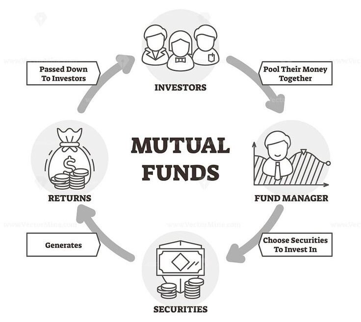 Types of Mutual Funds, Investment in India, Financial Planning, Equity Funds, Debt Funds