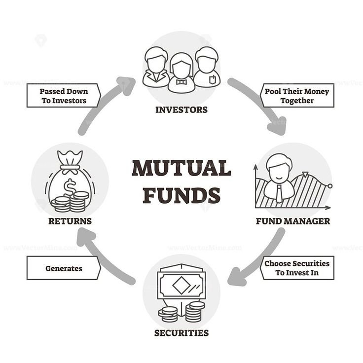 Mutual Funds, Investment in India, Beginner's Guide, Financial Planning, Wealth Creation.