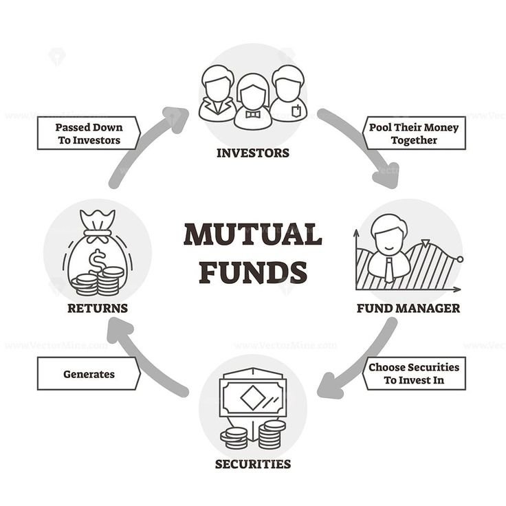 Mutual Funds, Investment in India, Beginner's Guide, Financial Planning, Wealth Creation.

