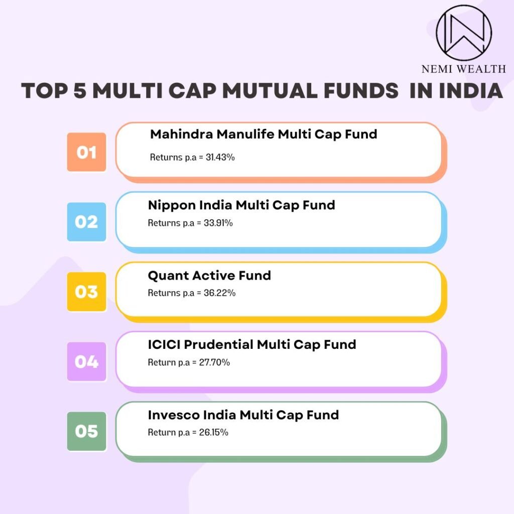 investing in India, mutual funds, financial planning, stock market, beginners guide

