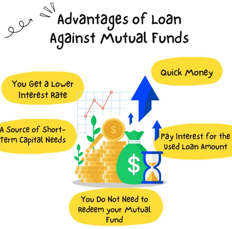 Loan against Mutual Funds, LAMF, Mutual Fund Investment, Investment Options, Borrowing Money


