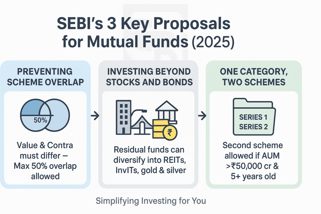 SEBI Regulations3 Key Proposals for Mutual Funds