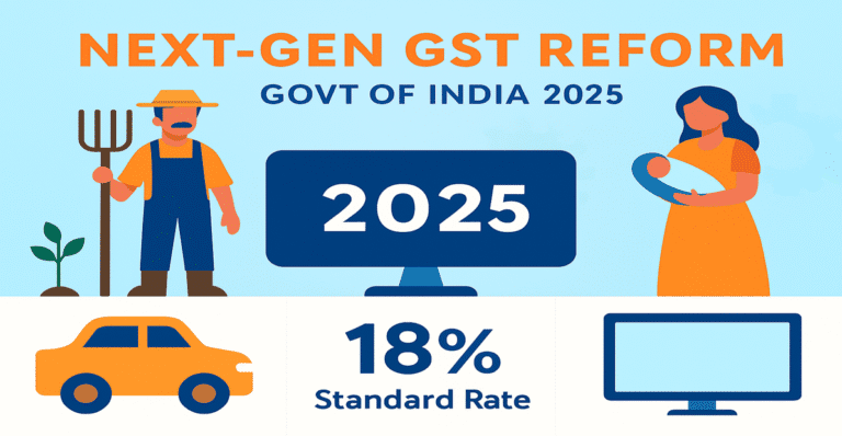 GST reform 2025, New GST slabs 2025, GST rate cut India, GST 5% and 18%, GST Council decisions 2025, GST new structure India