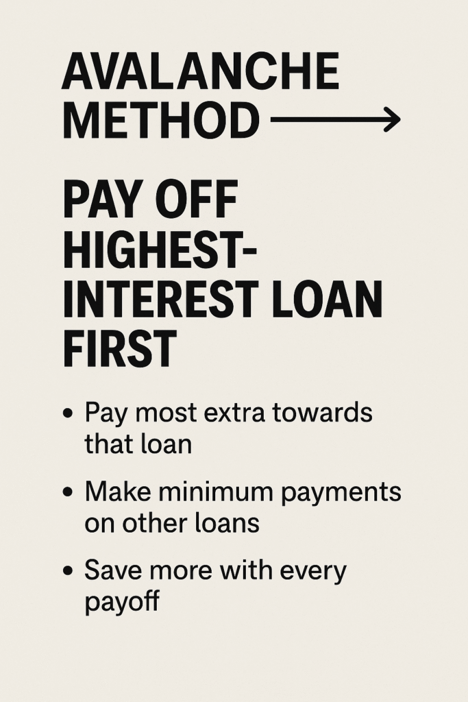 Avalanche Method inline image financial planning