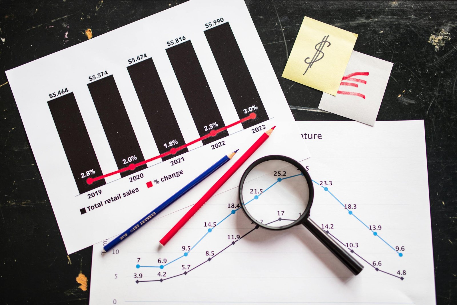 Multi Cap vs Multi Asset, Charts and graphs highlighting retail sales growth, utilizing a magnifying glass for detail.