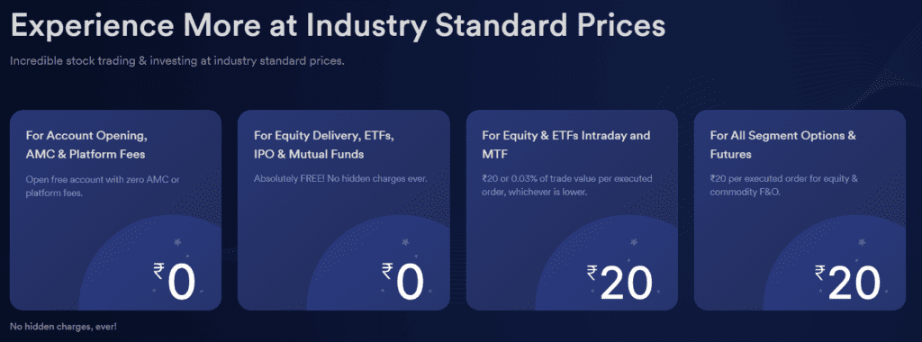 Top 5 brokerage firms in India, Top 5 Discount Brokers and Top 5 Full-Service Brokers in India, Open Dhan demat account