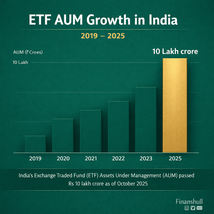 Top 10 ETFs in India AUM growth chart